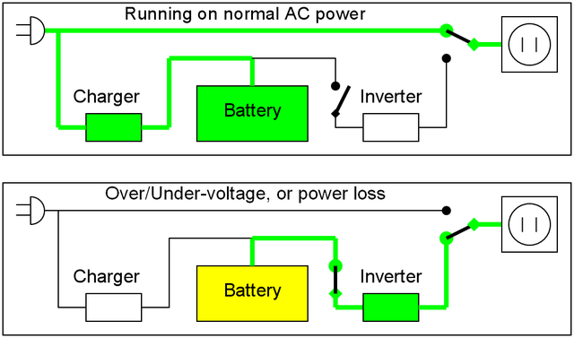 Inverter Circuit Schematics