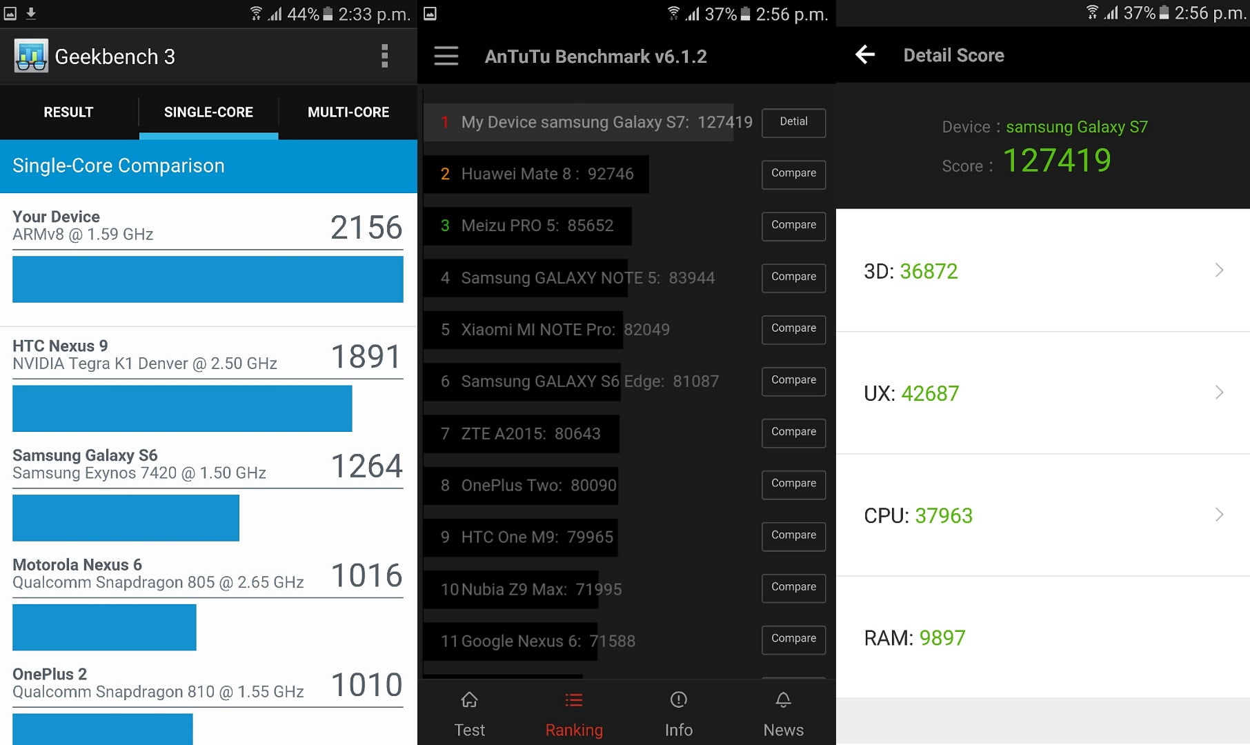 Samsung Galaxy S7 Benchmark Results