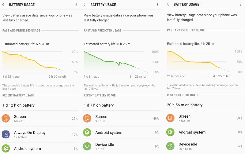 Galaxy Note 9 Battery Life Test after 3 months